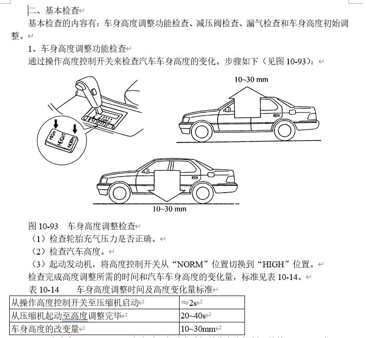 電控懸掛